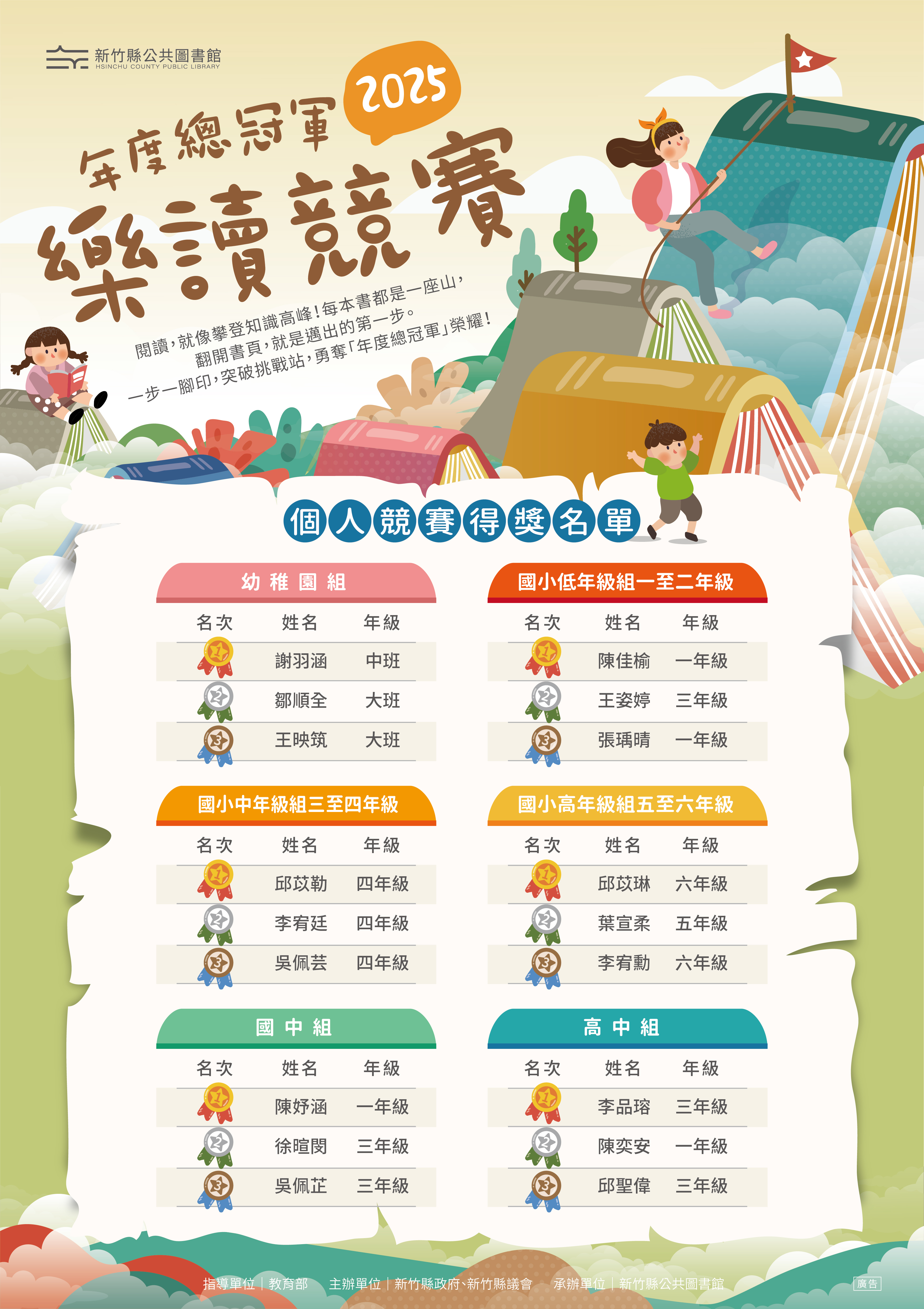 【綜合活動】2025年度樂讀總冠軍個人競賽得獎名單出爐！